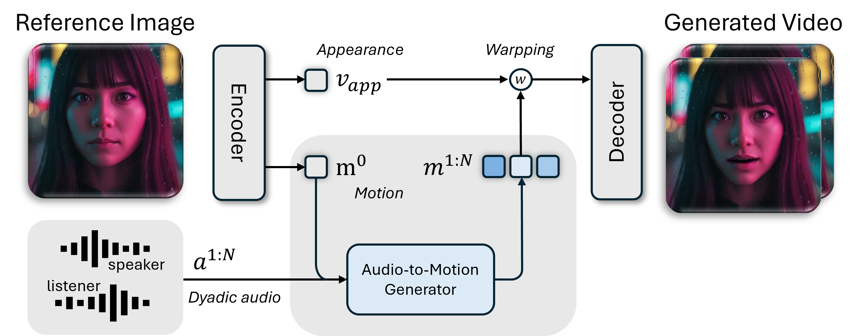 Interpolate start reference image.